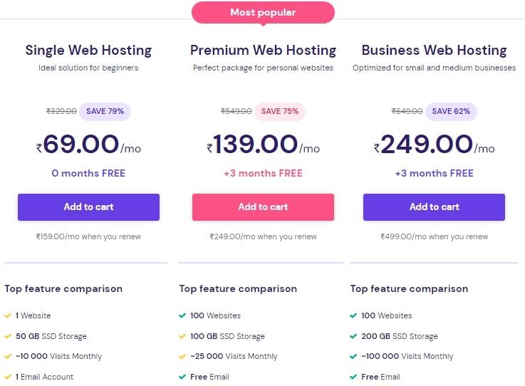 Cheap Hosting India