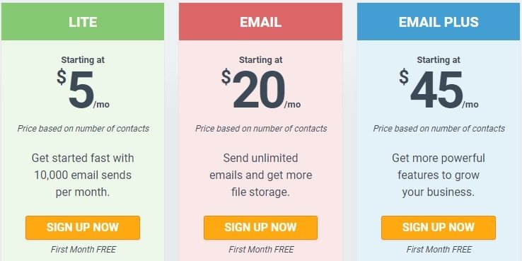 Constant Contact Plans, Price