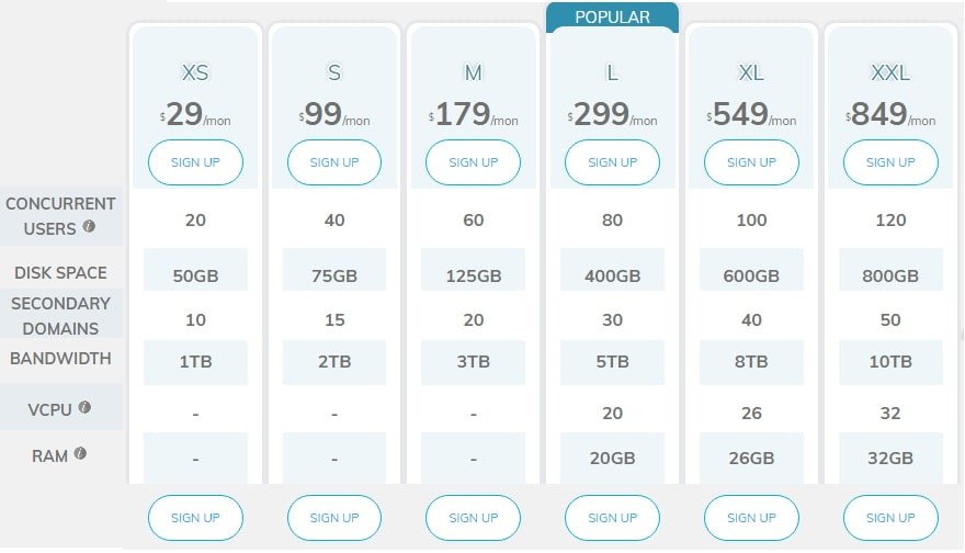 Drupal Hosting