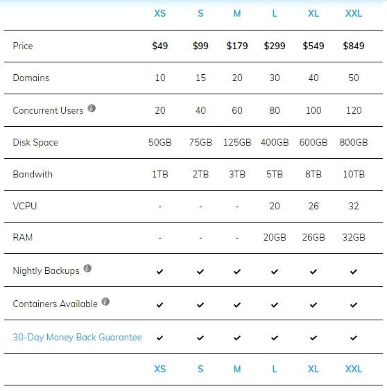 Managed Magento Hosting