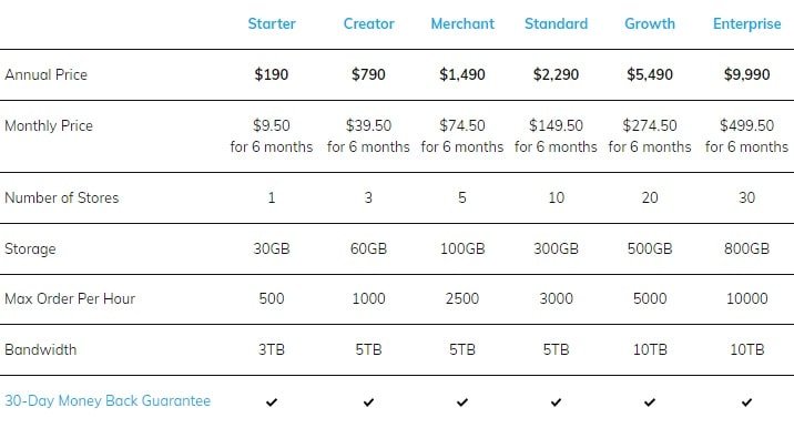 Nexcess WooCommerce Plan