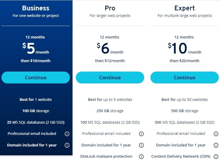 1and1 IONOS ASP.Net Plan