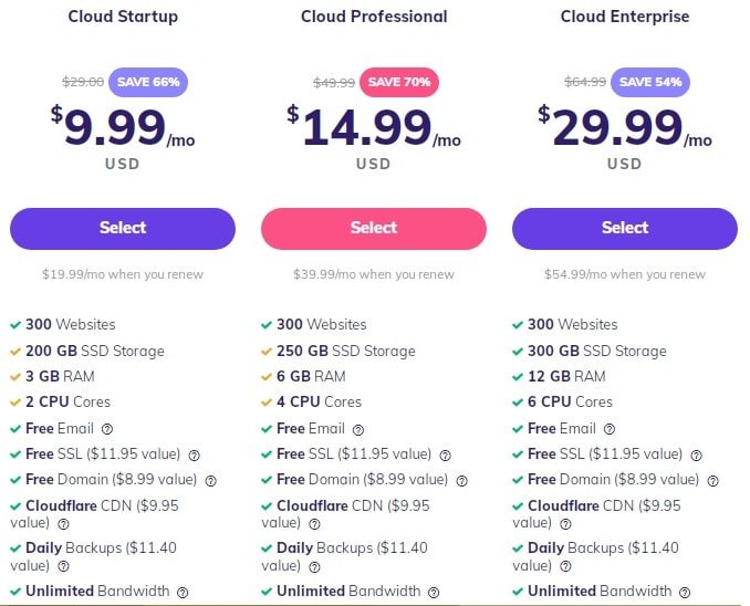 Hostinger Cloud Hosting Plan