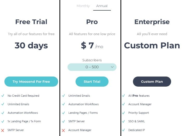 Moosend Plans and Price