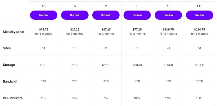 Nexcess Magento Cloud Hosting